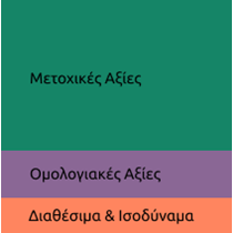 Φτιάξε το χαρτοφυλάκιό σου